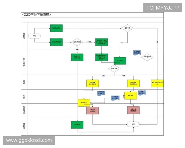 宝马线上娱乐城便捷的充值提现流程，轻松畅玩无忧